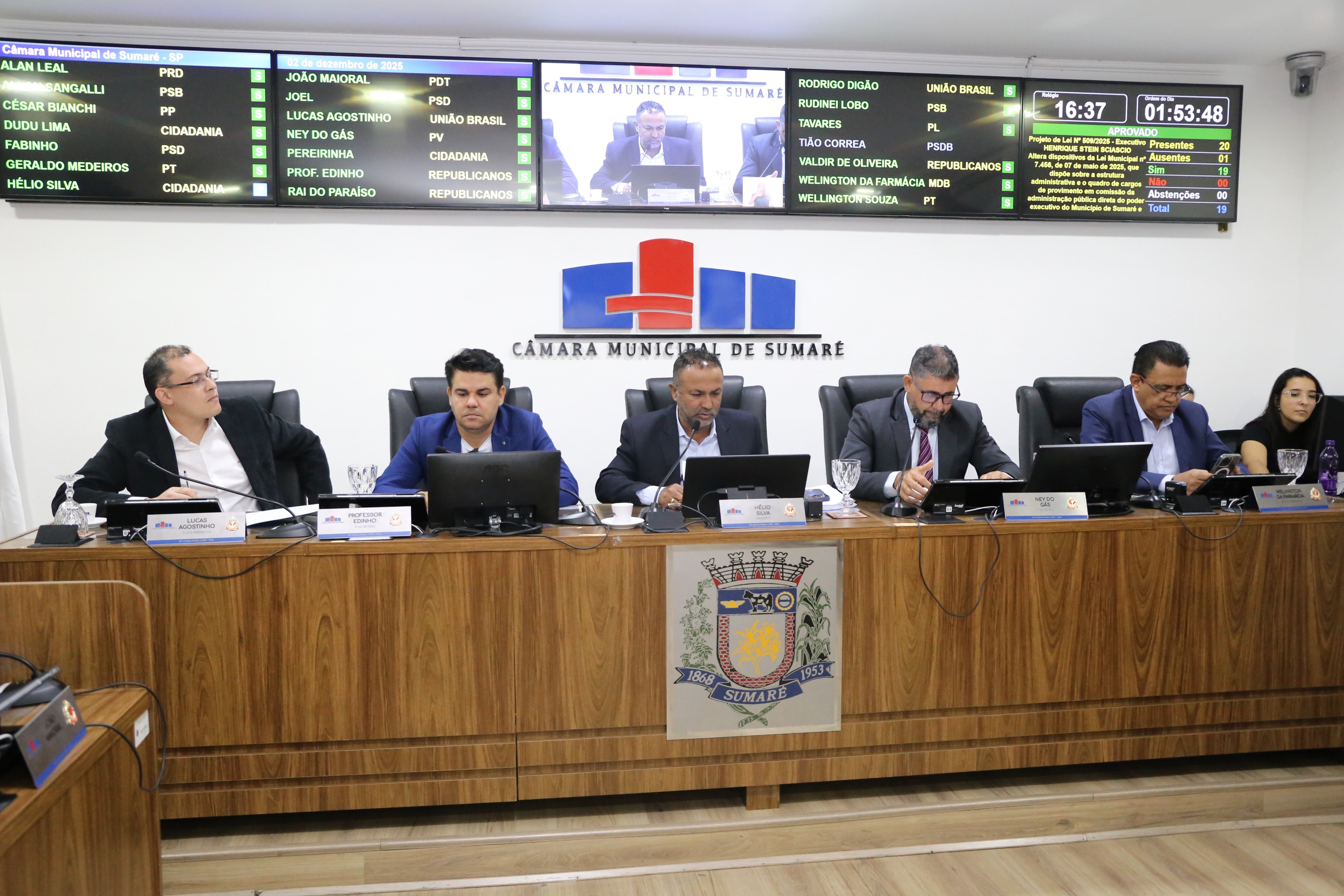 Câmara de Sumaré aprova mudanças administrativas e crédito adicional em sessão